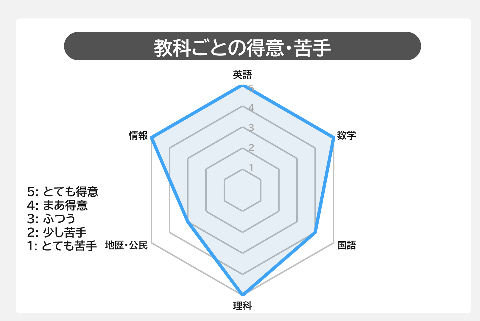 画像作成FMT_合格ルート体験談記事_Slide43_図.png