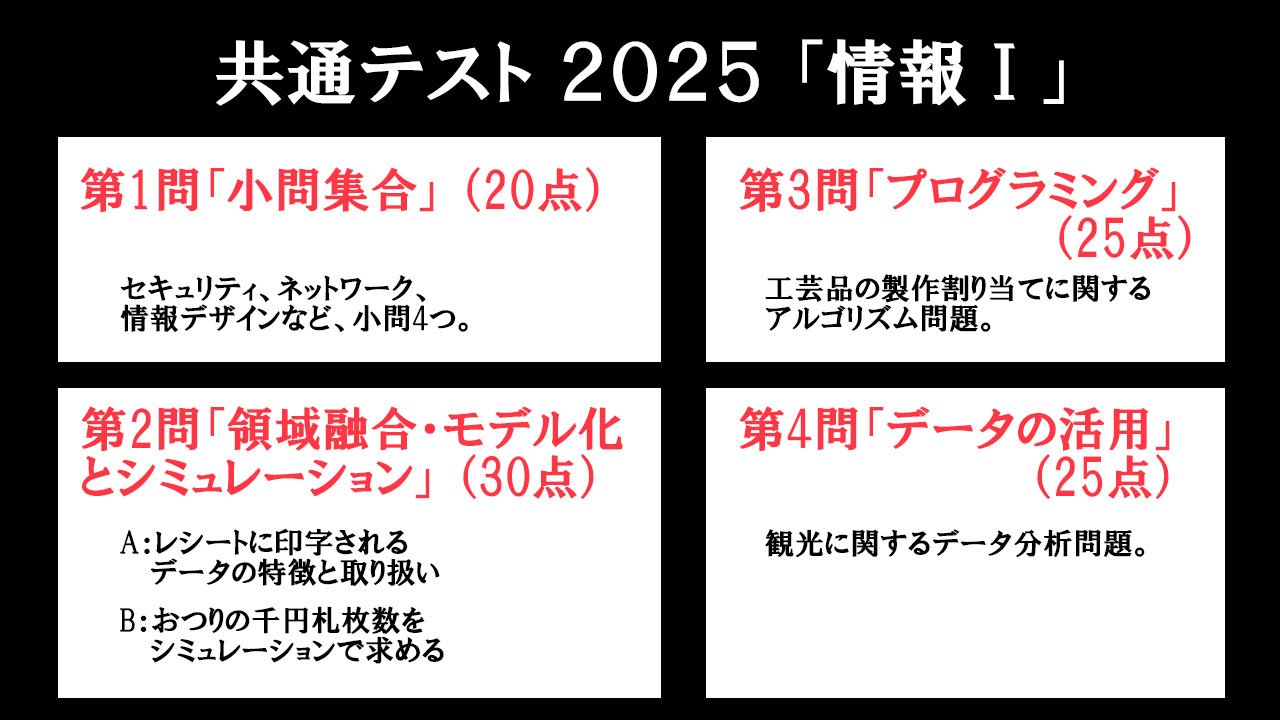 大学入学共通テスト2025 情報Ⅰ 問題構成