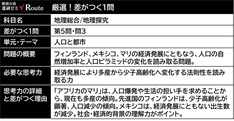 共通テ_地理_差がつく.png