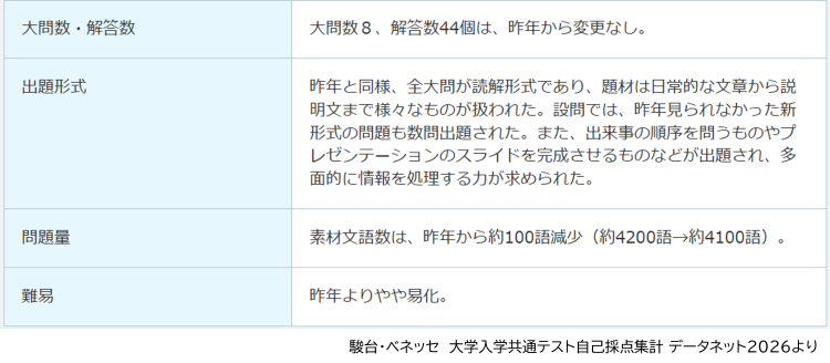 共通テ_英語_出題概況.png