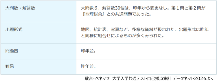 共通テ_地理_出題概況.png