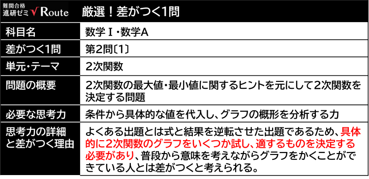 共通テ_数ⅠA_差がつく.png