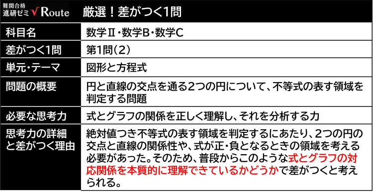 共通テ_数ⅡBC_差がつく.png