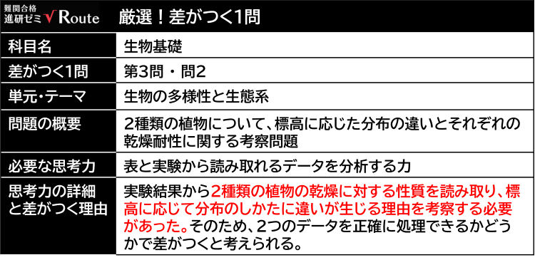 共通テ_生物基礎_差がつく.png