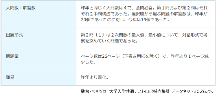 共通テ_数ⅠA_出題概況.png