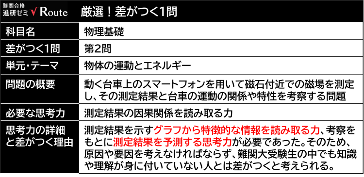 共通テ_物理基礎_差がつく.png