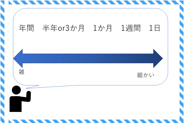 遠いほどざっくり、近いほど細かく.PNG