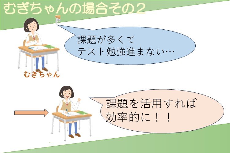 学校の課題を活用