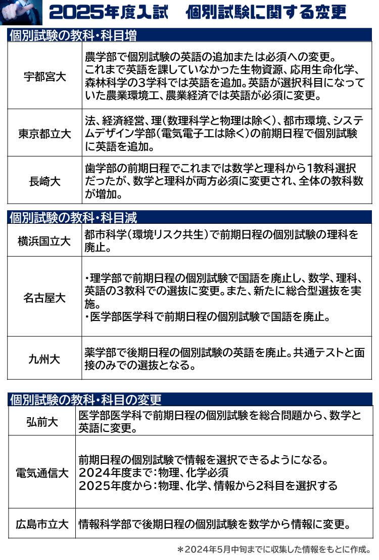 ベネッセ 総合学力テスト』 致し方 【高2】2024年度 7月 ３科目 ＋ 解答用紙